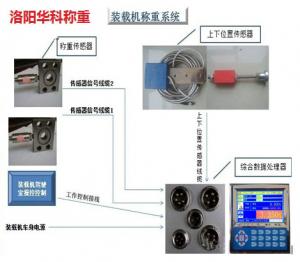 裝載機(jī)稱(chēng)重系統(tǒng)